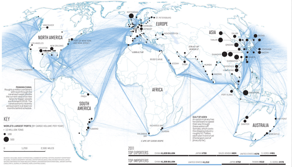 Global map illustrating the metal ore supply chain, highlighting key trade routes and ports impacted by economic shifts Impact in the metal ore supply chain.
